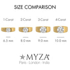 all-groups, Explore the size comparison of MYZA’s certified lab-grown diamond rings in various carat weights. This image showcases the difference between 1-carat (6.5mm), 2-carat (8.0mm), 3-carat (9.0mm), and 4-carat (10.0mm) diamond rings. Get a clear visual of how each diamond size appears on a ring, helping you choose the perfect size for your desired look and occasion. Shop for your ideal carat size and make a timeless investment in sustainable luxury with MYZA.