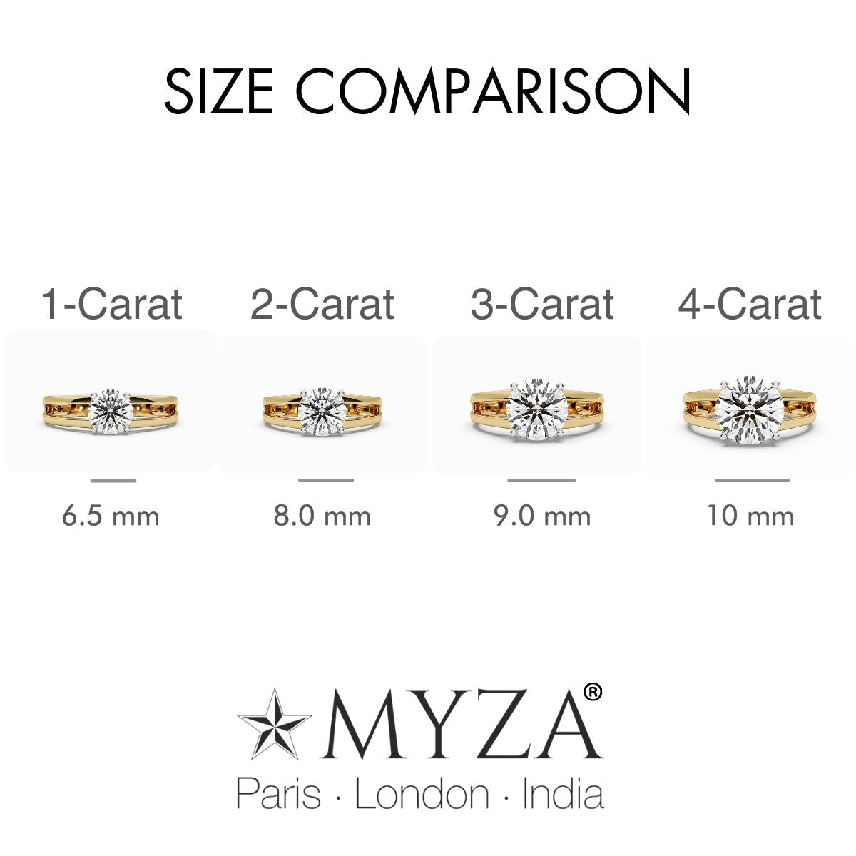 Compare the sizes of MYZA’s IGI certified lab-grown diamond dual band rings in 1, 2, 3, and 4 carat weights, set in 18K hallmark gold. This image shows the subtle differences in diamond size and design, helping you choose the perfect ring for your needs. Whether you're shopping for an engagement, anniversary, or a special gift, these eco-friendly rings offer a timeless and luxurious option. Shop now to find your ideal size and make a lasting statement with MYZA’s lab-grown diamond jewelry.
