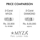 2-Carat MYZA Sterling Silver Ring - Size Comparison with 1-4 Carat Rings, Affordable Luxury and Elegance