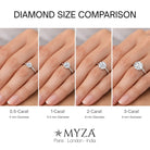 Diamond size comparison chart by MYZA with rings on fingers
