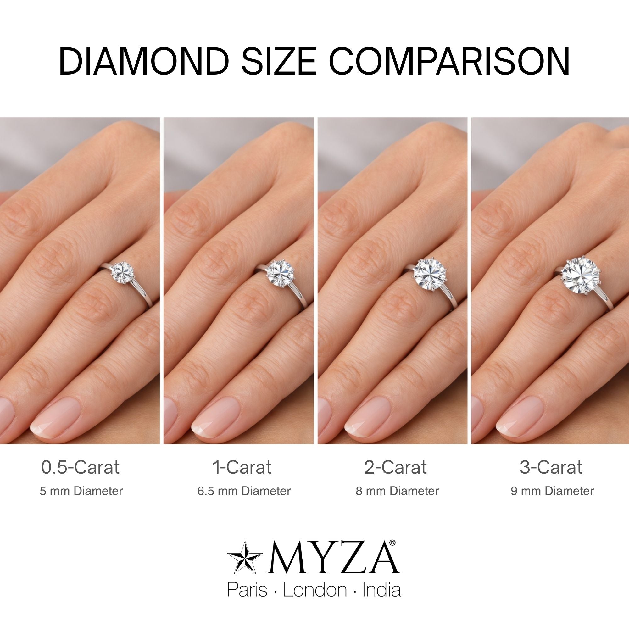 Diamond size comparison chart by MYZA with rings on fingers