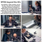 MYZA Beyond 4Cs 5-step quality check ensures brilliance, durability, color, clarity, and carat weight. This comprehensive process guarantees superior gemstone quality, meeting the highest standards for customer satisfaction.