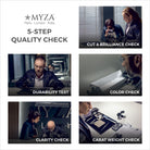 MYZA 5-step quality check process with various checks performed on jewelry.