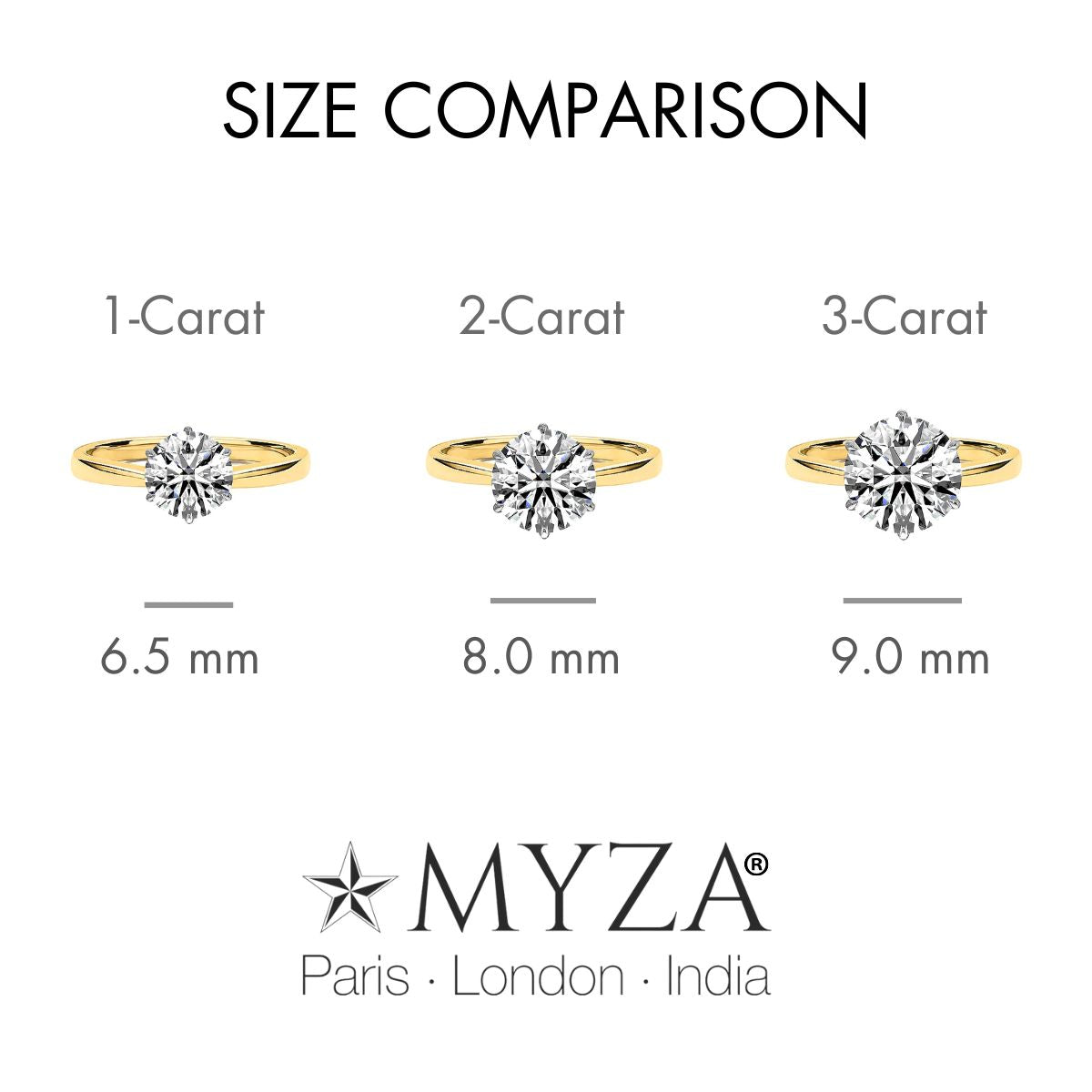 ISO and BIS certified lab-grown diamond women's ring with 18kt hallmark gold. Size comparison table showcasing quality and authenticity. Explore our range of certified diamond jewelry for elegant and sustainable choices. Shop now!