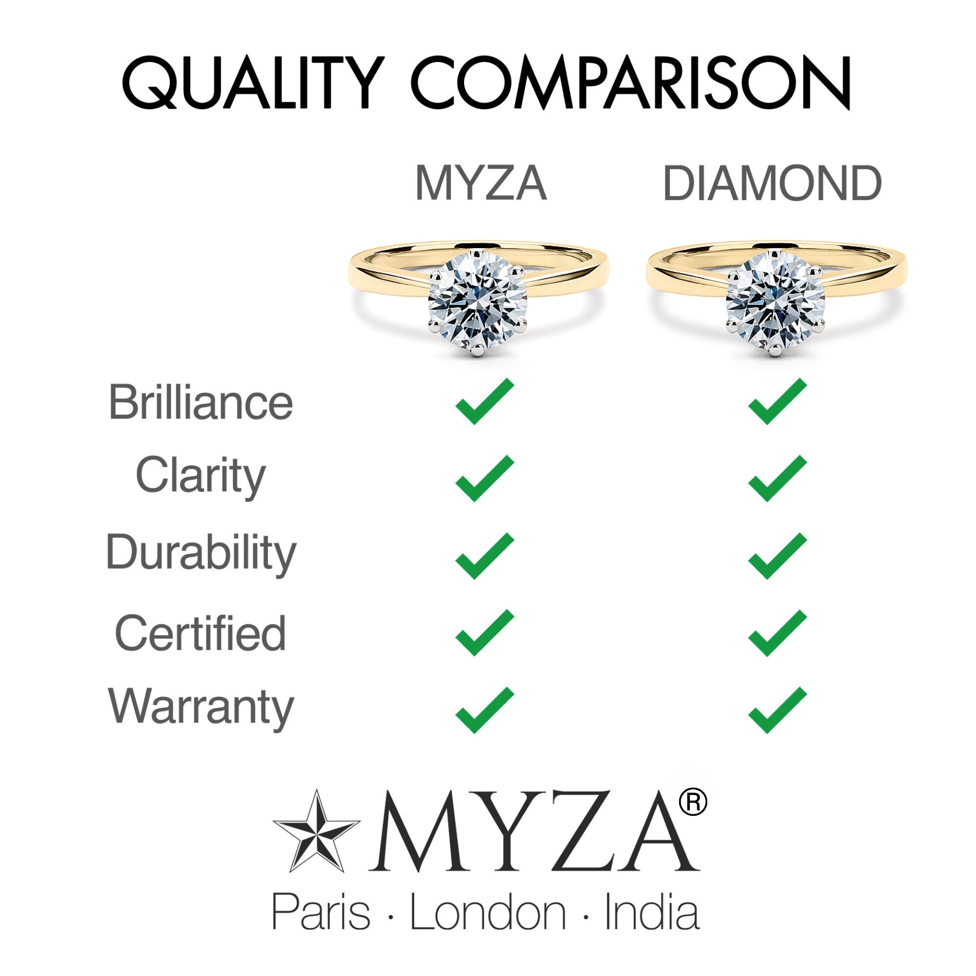 3-Carat MYZA Hallmark Gold Ring - MYZA 
