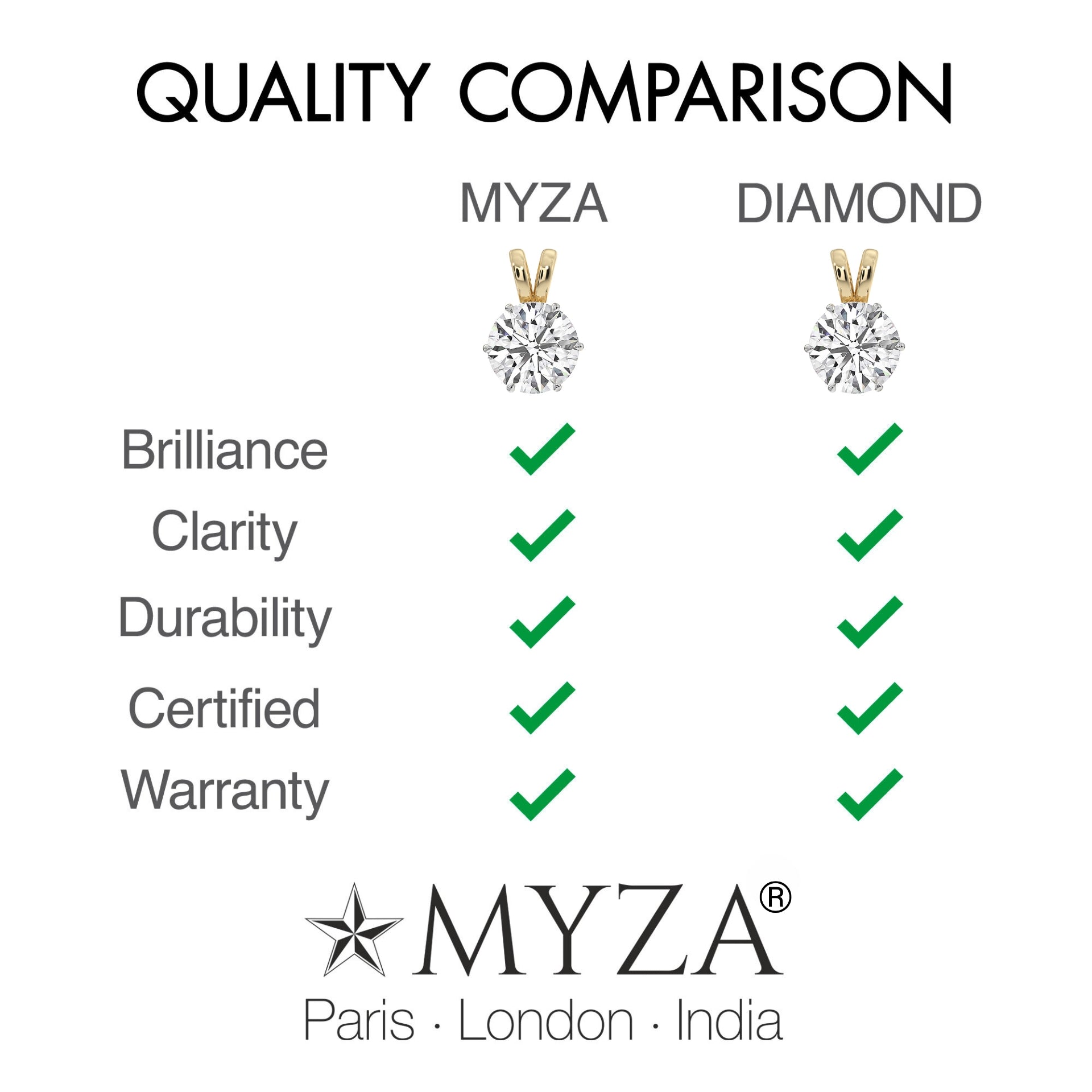 1-Carat MYZA Hallmark Gold Pendant - MYZA 