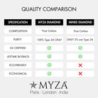 Myza Diamond versus mined diamond difference and price