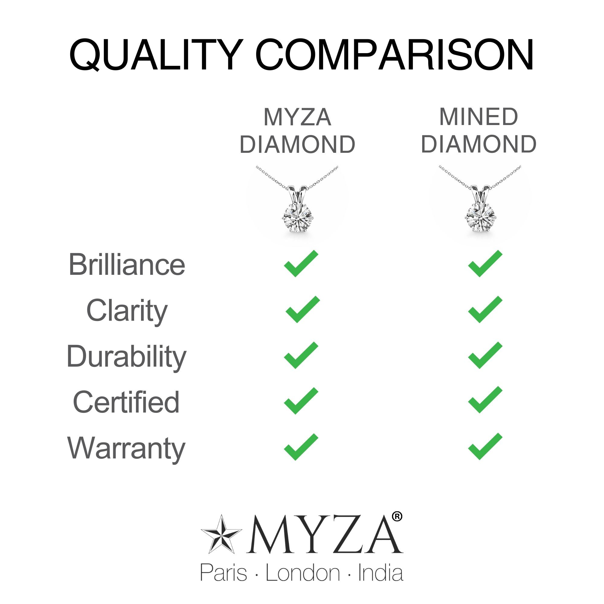 Comparison chart between MYZA diamond and mined diamond with features specifications and table