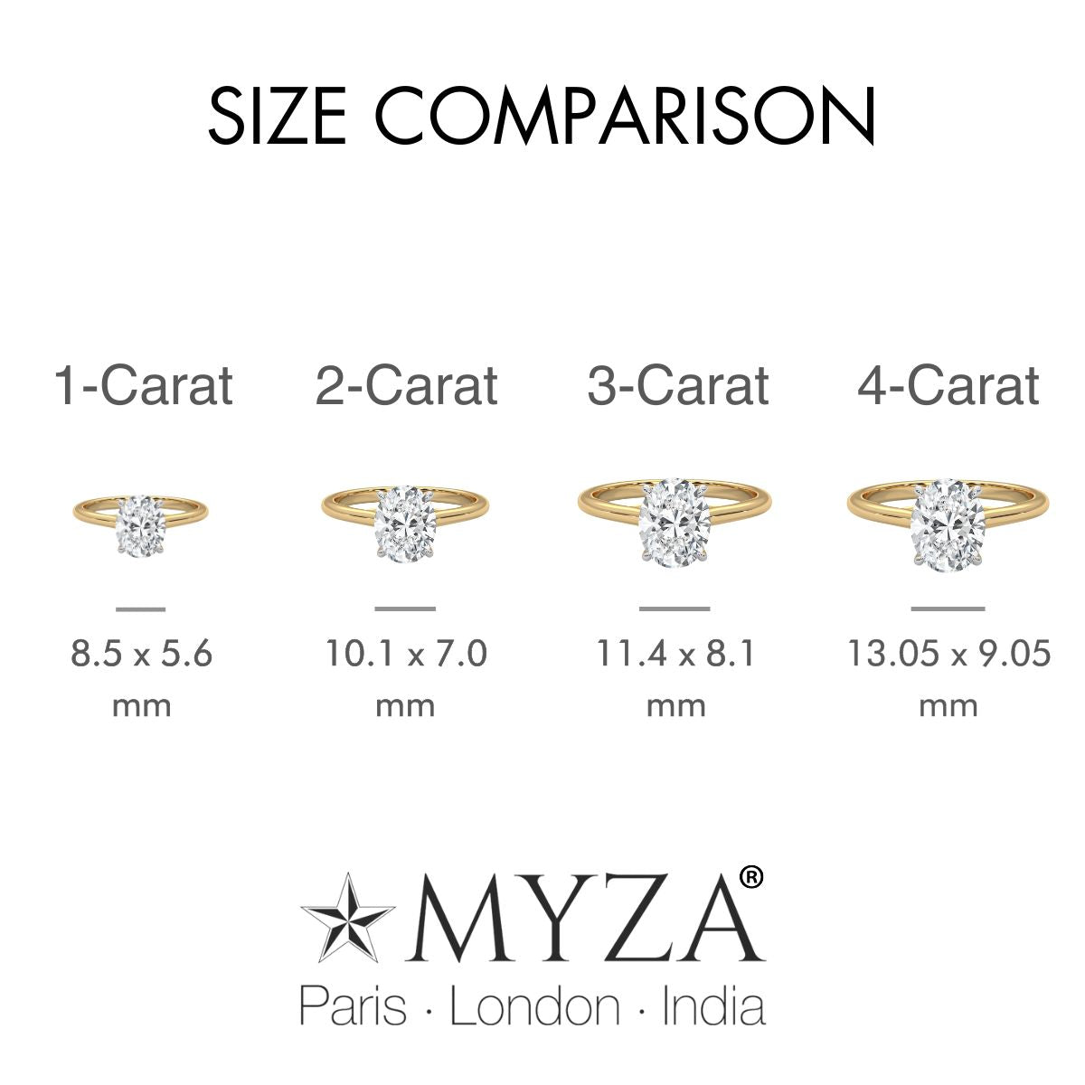 Diamond Size Chart Ring Carats On Finger Diamond Size Chart On