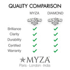 MYZA Moissanite Ring vs Diamond Ring Quality Comparison
