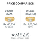 Myza Solitaire: Affordable Luxury, Symbol of Love - Ideal Gifting with Lab-Grown Diamonds - CVD, HPHT, Synthetic