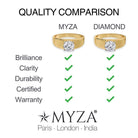 Quality Comparison: Myza 4-Carat Hallmark Gold Men's Ring, A Remarkable Alternative to Traditional Diamond, Offering Elegance