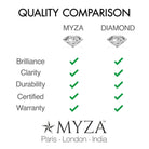 3-Carat MYZA Sterling Silver Earrings & Ring Combo - MYZA 