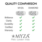 Myza 4-Carat Sterling Silver Men's Ring: Quality Comparison with Diamond Rings - Affordable Luxury