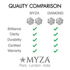 1-Carat MYZA Sterling Silver Earrings - MYZA 