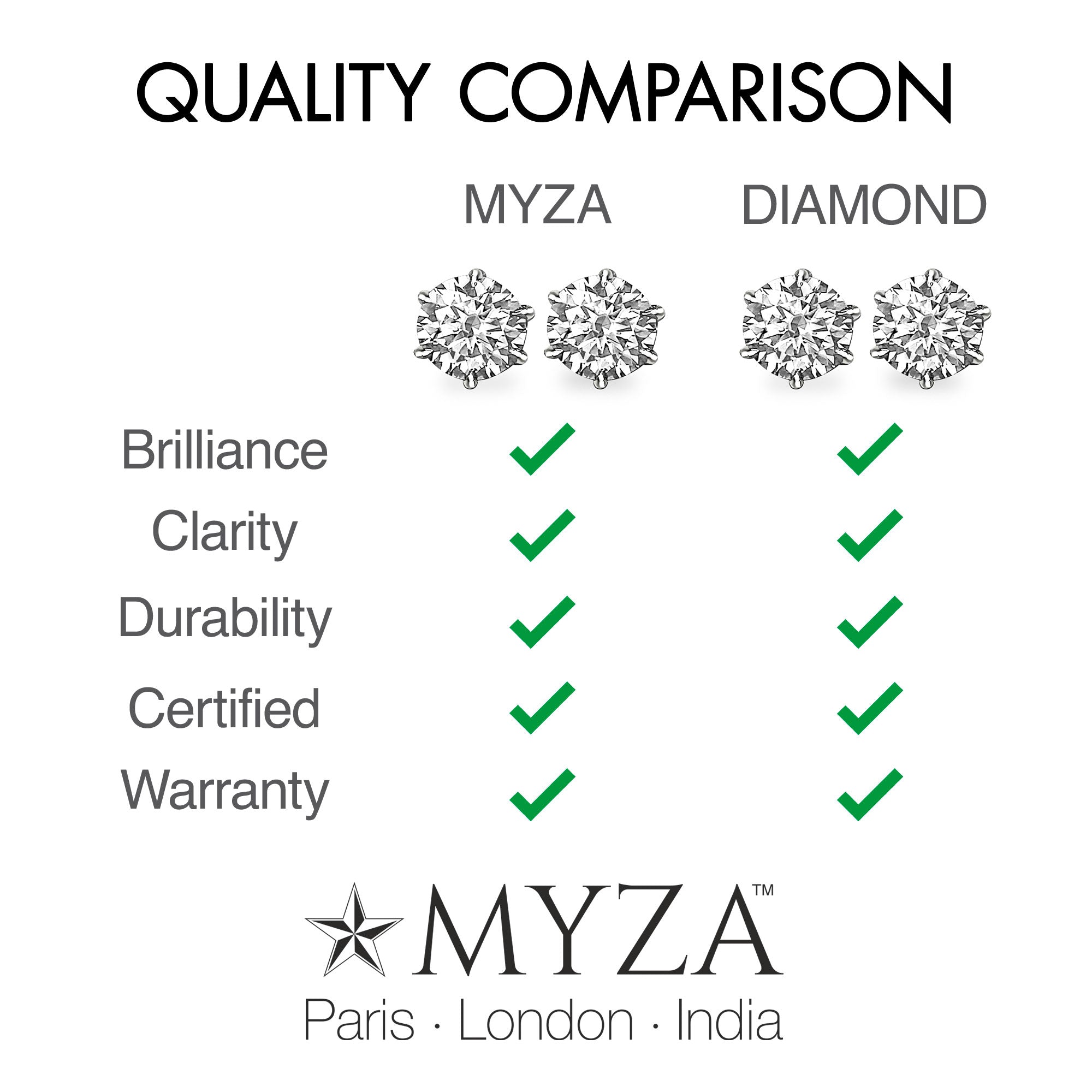 2-Carat MYZA Sterling Silver Earrings - MYZA 
